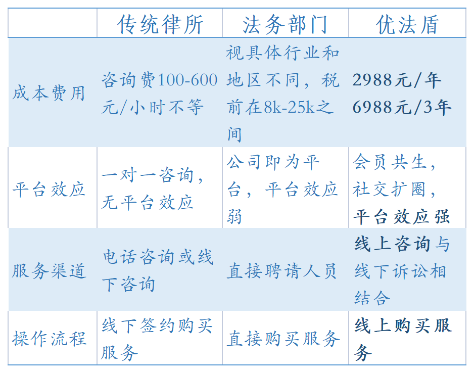 GA黄金甲【优法讨论】小微企业法律咨询哪家比较靠谱？(图2)