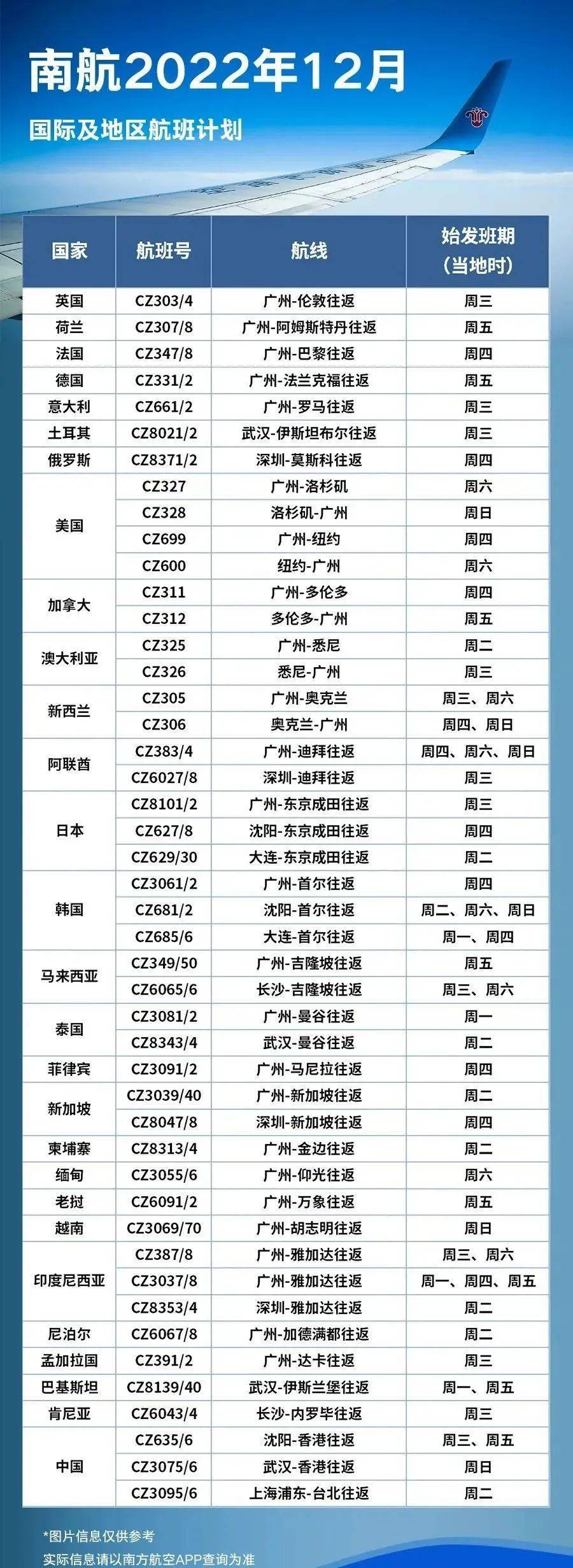 去程cn2gia,去程航班和回程航班的定义2022年更新（什么是去程航班和回程航班）