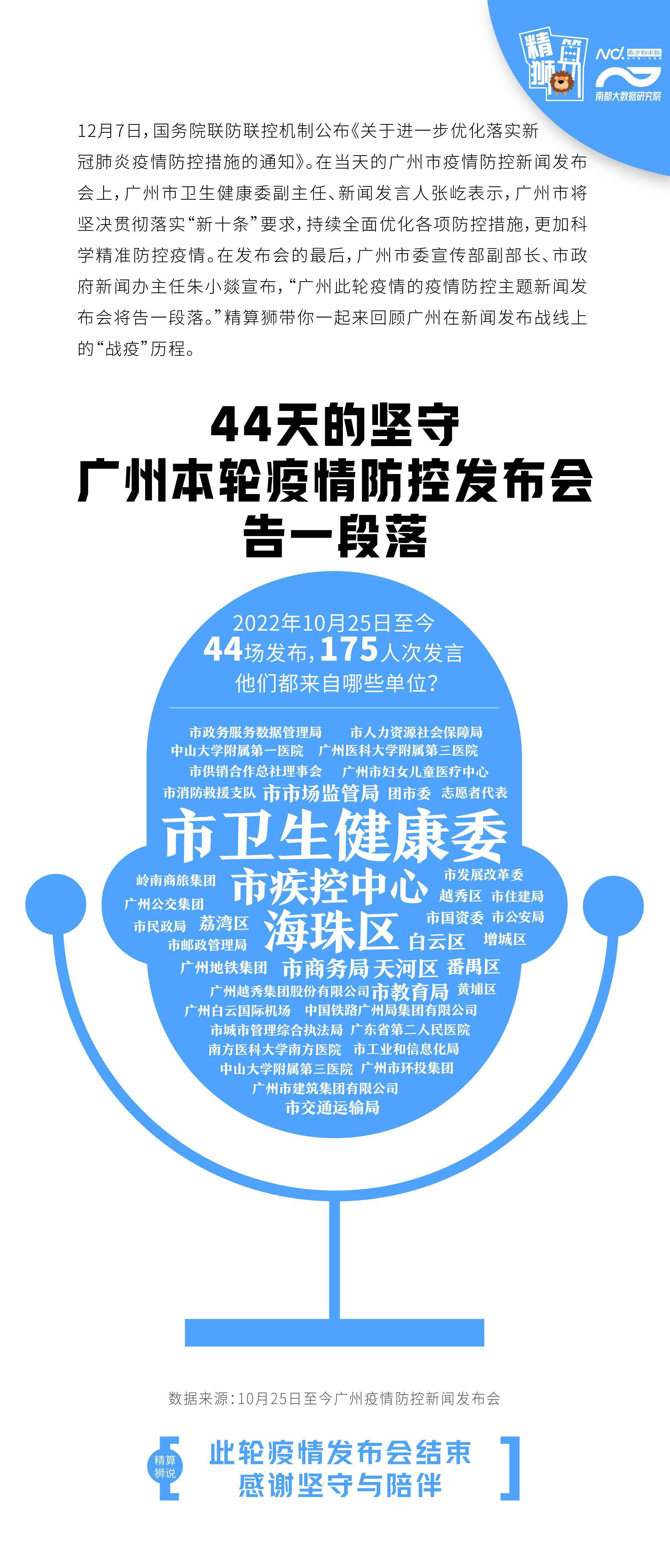 44场，175人次发言！广州本轮疫情防控发布会告一段落