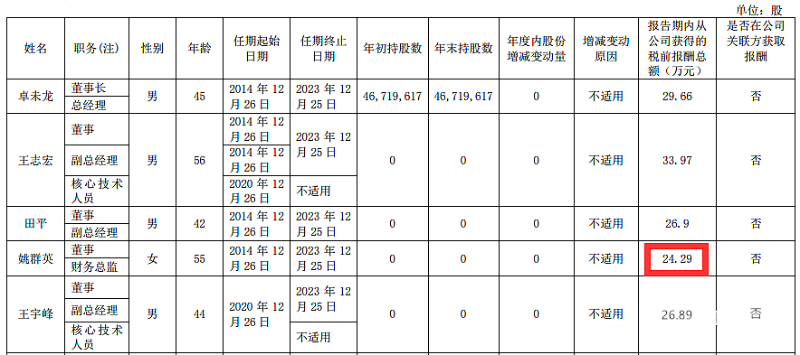 只拿24万年薪,瞧瞧她的水平._卓锦_该公司_成本