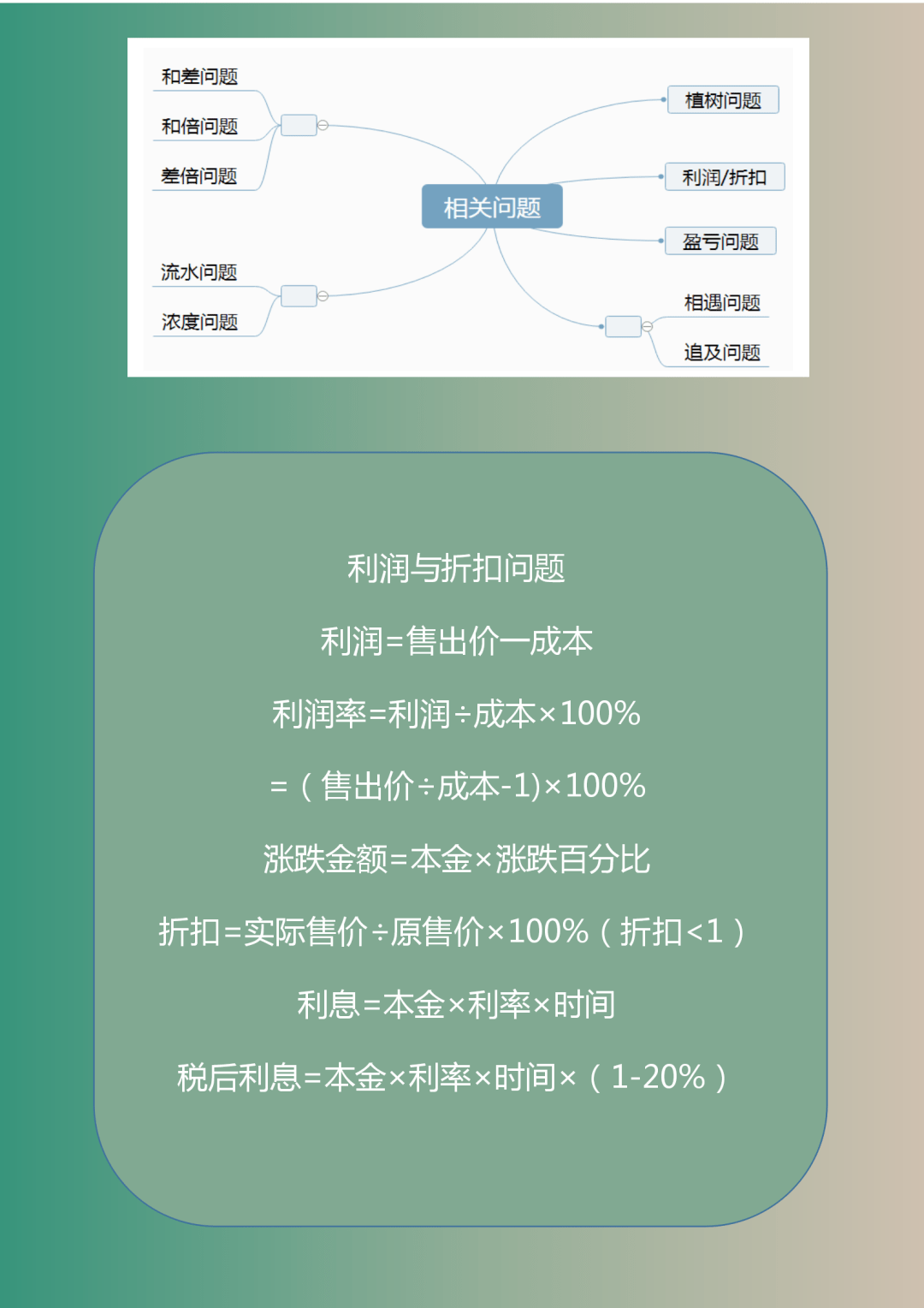 1-6年级数学“思维导图”！考前小学霸们的最爱  小升初作文 第8张