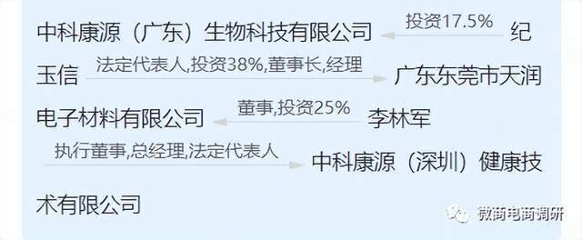 中科淏坤圆:普通食品自称防癌抗癌"三星龙卷风机制"50万会员_消费