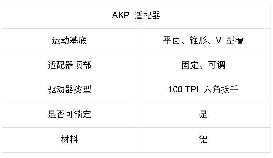 61 akp 运动面包板适配器 安装,拆卸和更换具有极高位置和角度重复