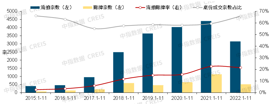 中国房地产市场2022总结bd体育官网2023展望(图10)