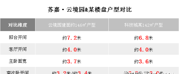 嘉兴(苏嘉云境园)丨嘉兴苏嘉云境园欢迎您丨云境园