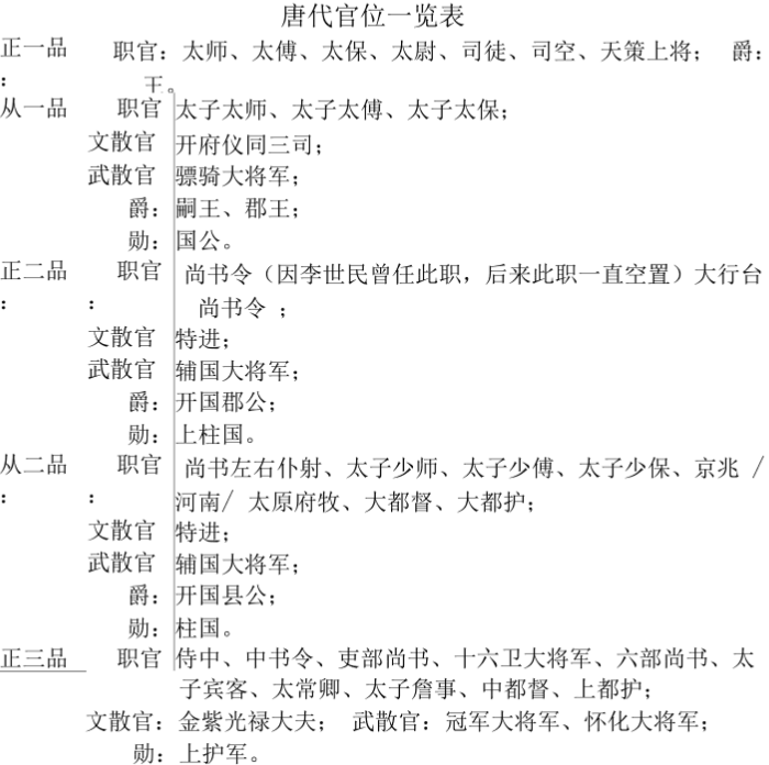 代表着家族正处于兴盛时期,而相对应的,这个时期的仕宦录内容也很丰富