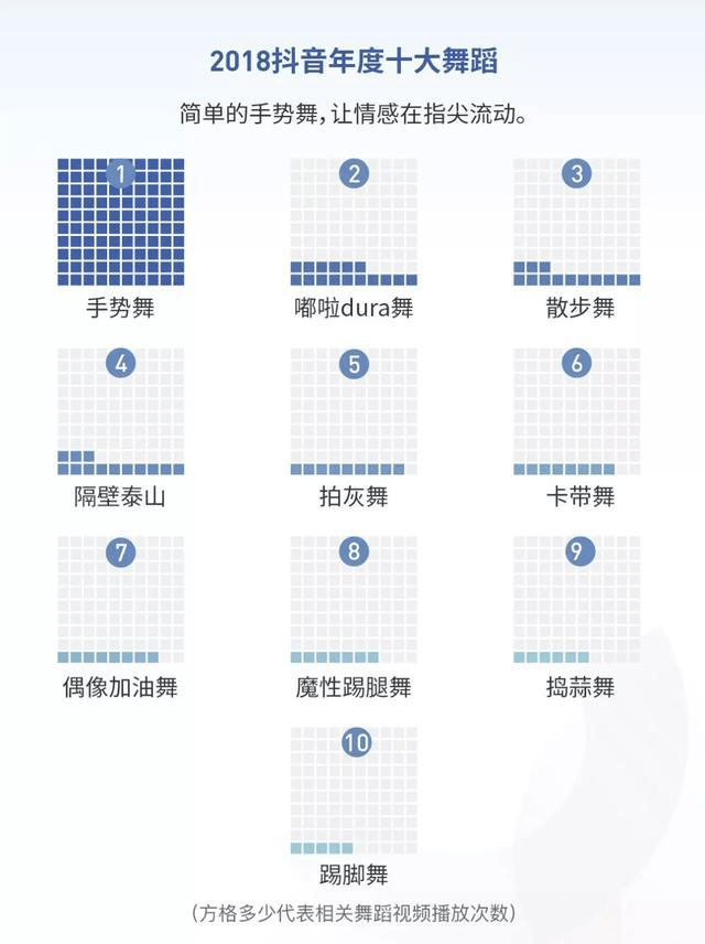 魔性手势舞，2022年最火的短视频模仿样本！  抖音神曲 第3张