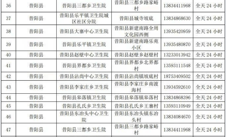 2022年12月11日山西省新型冠状病毒肺炎疫情情况