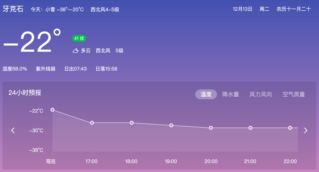 续航普遍打五折！懂车帝2022新能源冬测成绩公布