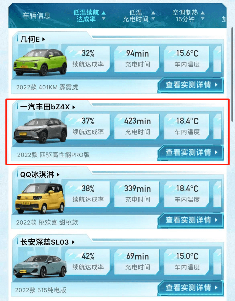 2022新能源冬测成绩出炉，续航最少打6折，国产车性能完胜合资？