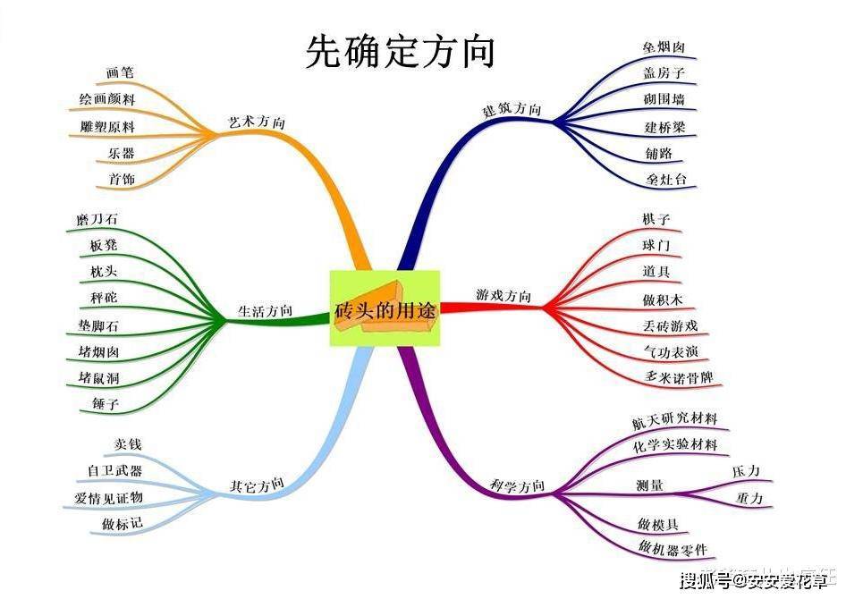 怎么提升孩子思维能力?亲子游戏结合思维导图,幼儿园