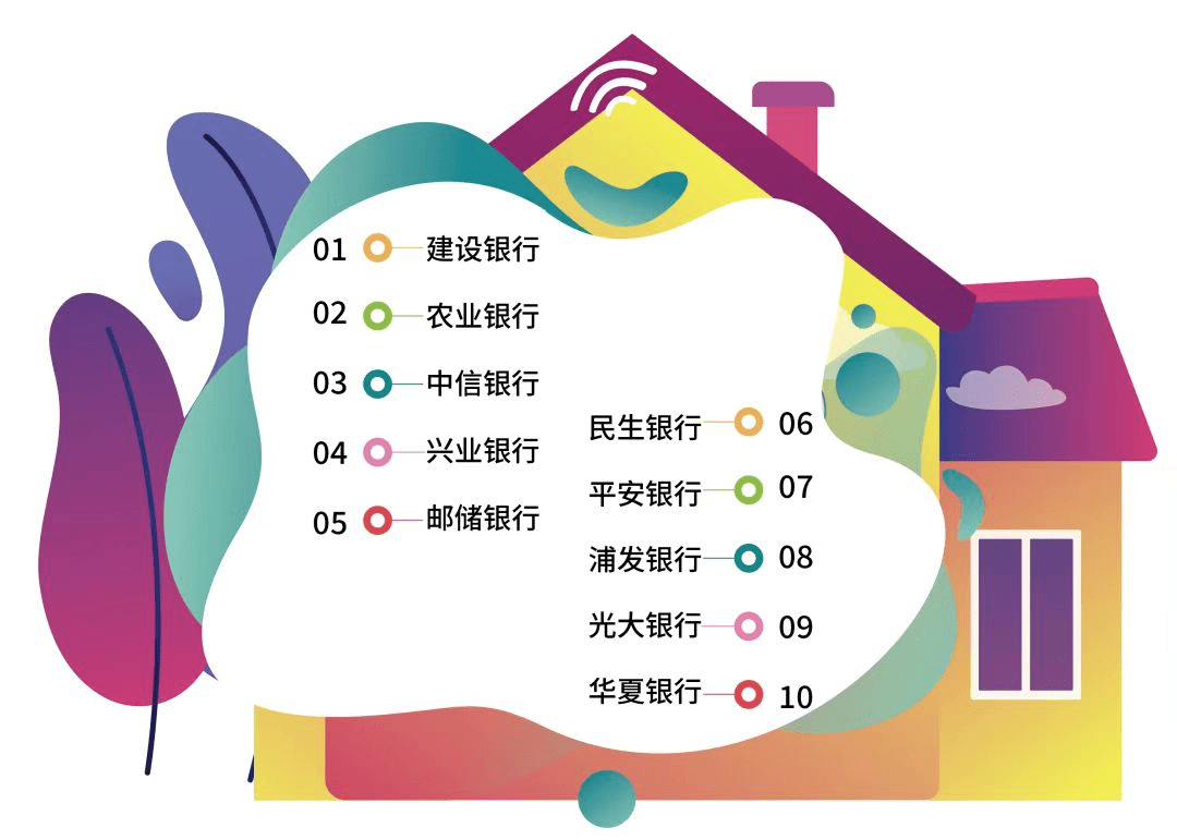 装修分期产品，把准了刚需消费者的脉搏。表8 2014年一2022年成长家庭银行奖no.5商务差旅银行