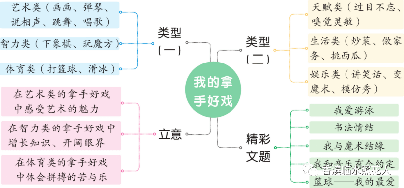 【我的拿手好戏——初中作文】于欣然《“小画家”成长记》（七）  初中作文 第2张