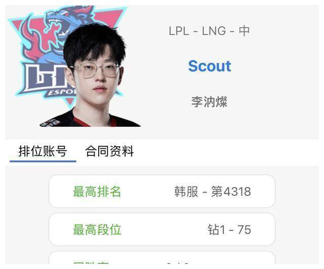 冬季转会期已经过去,lng鸽小奶油与scout签约,仁川的