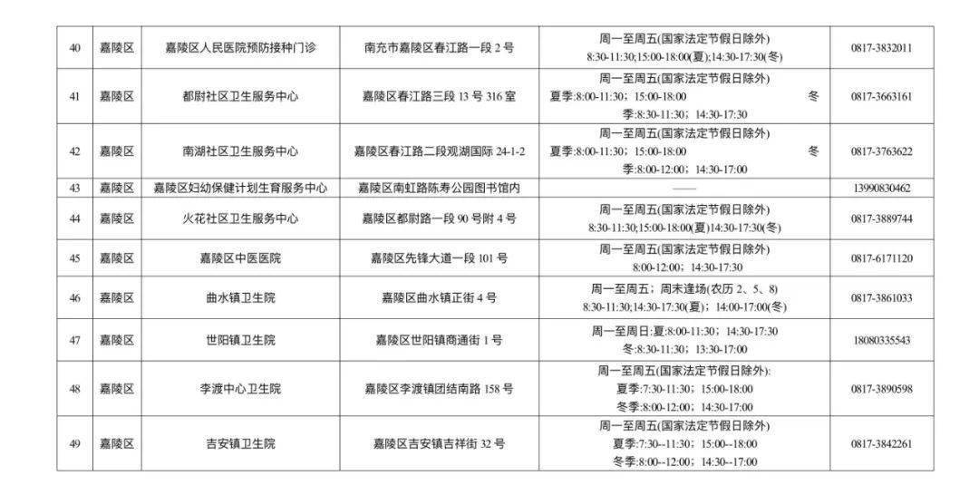 官方调整智飞龙科马新冠疫苗接种范围