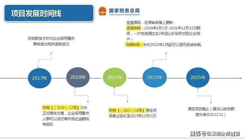 江苏企业吸纳重点群体就业享受税收优惠补贴申请指南