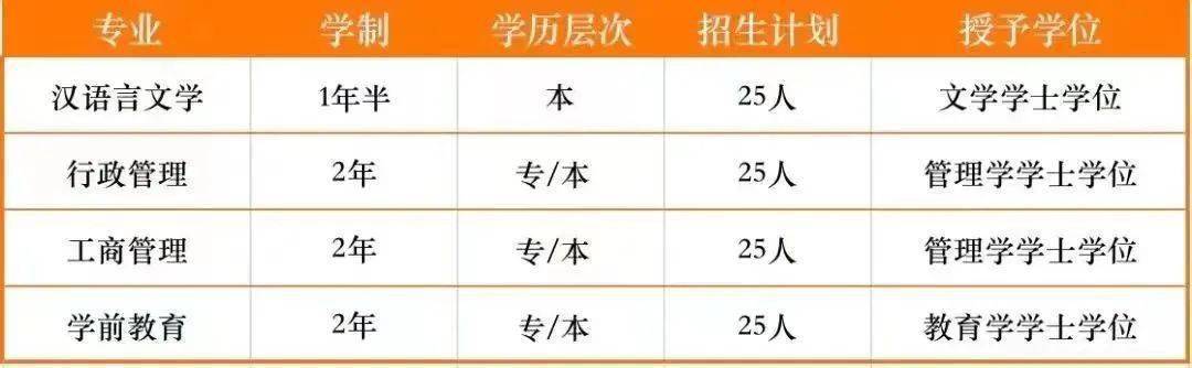 2022年广东省学历提升报名公告