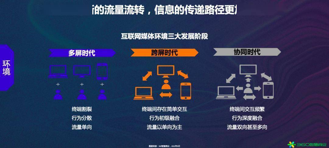 花放指出,随着移动互联网流量红利的见顶,进入存量时代,长期存在于