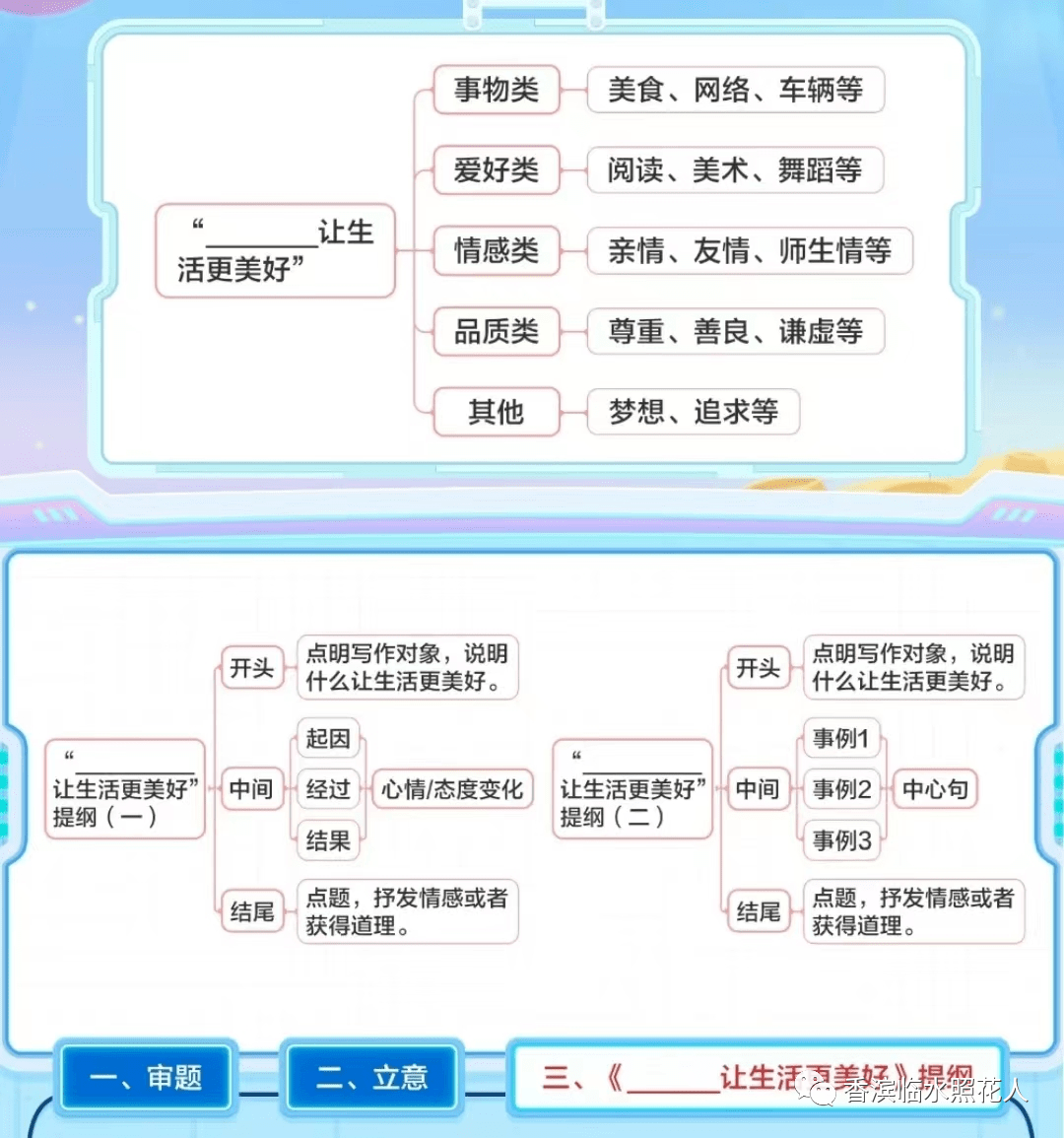 【奋斗成就梦想——初中作文】李昀璐《互联网，让生活更美好》（20）  初中作文 第17张