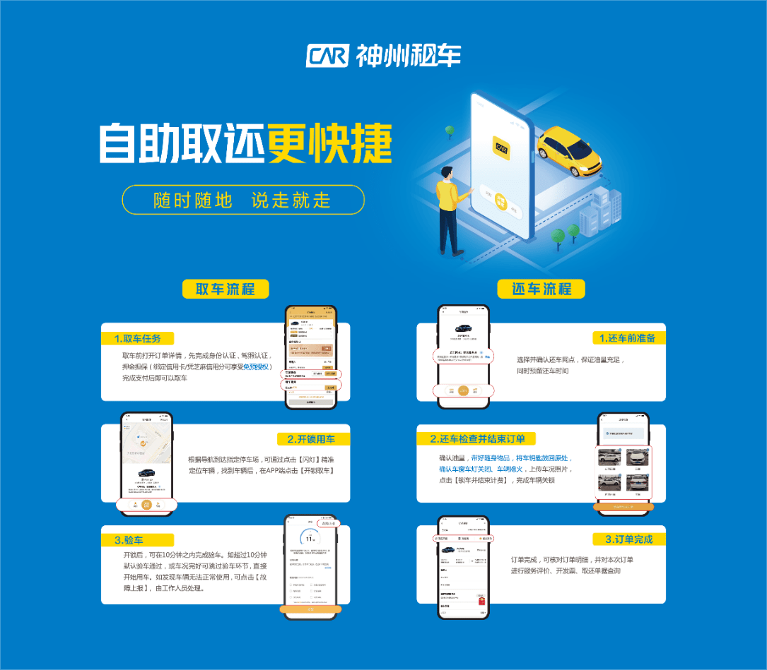 怎么注册神州专车车主