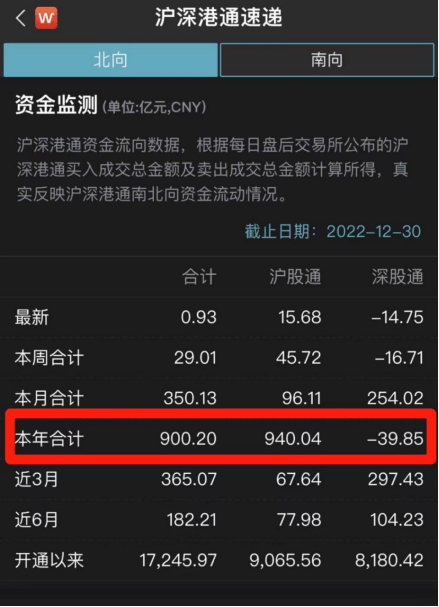 最赚钱10大风口：旅游酒店全年涨近四成 免税店供销社成亚季军