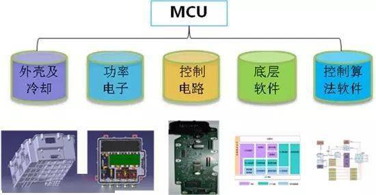 新能源汽车技术分类及三大关键技术详解(图6)