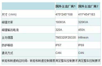 新能源汽车技术分类及三大关键技术详解(图7)