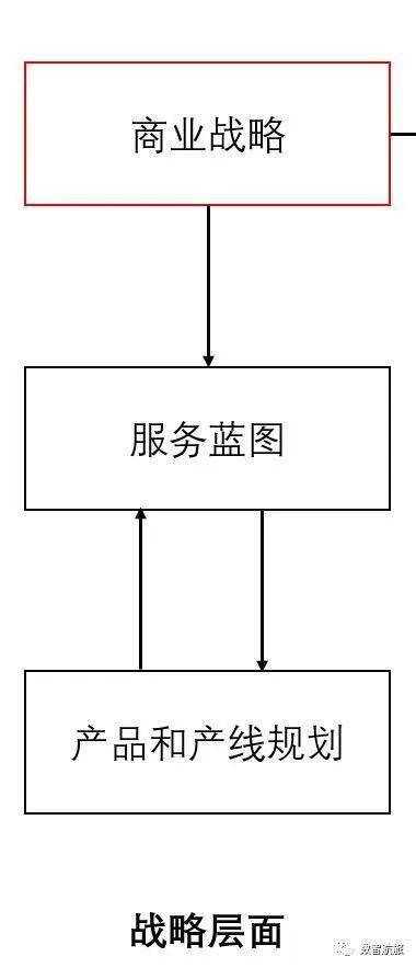 运输机场数字化转型框架建议和思考（六）(图3)