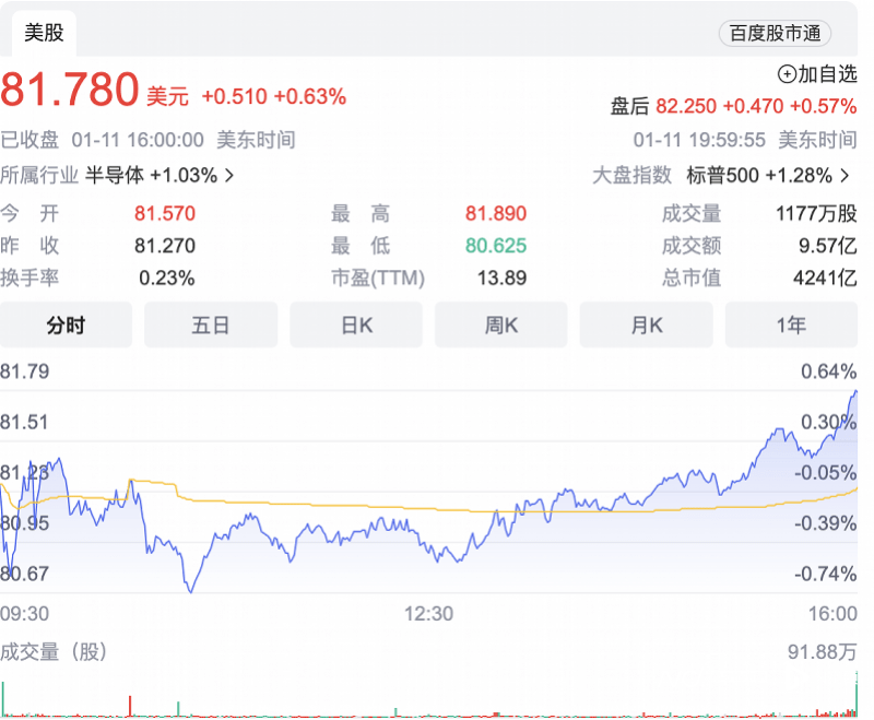 台积电第四季度业绩飘红，拟2025年量产 2 纳米芯片