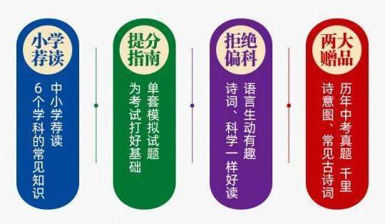 学堂优选 | 《诗词中的科学》：品诗文，学科学！  散文精选 第1张