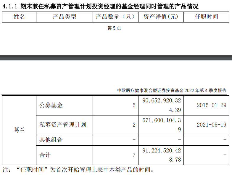 在管规模重回900亿，葛兰去年四季度加仓片仔癀、恒瑞医药