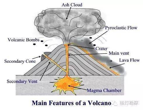 【天文资本】地貌成因阐发大全（值得文科生和天文教师保藏）附高清中国＋世界天文填充图 ，可打印！