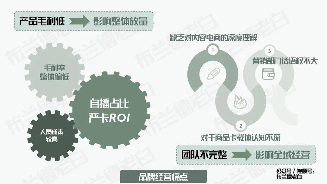 四维晋级 | 万字梳理食物品牌抖音电商数字化增长指南