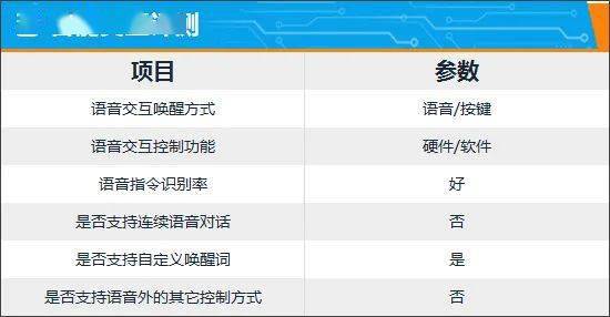 智能车机评测：哈弗H6 DHT-PHEV