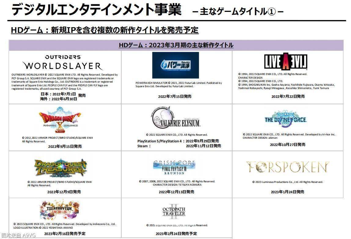 Square Enix22-23财年Q3财报 主力游戏营业表示欠佳