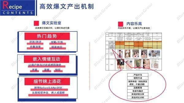 后流量时代，品牌若何运用KFS战略收成确定性增长