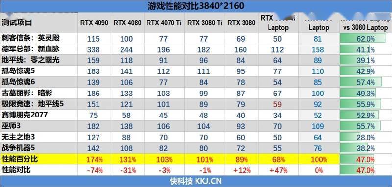 RTX 4090ᣡZERO 2023Ϸ׷ ...