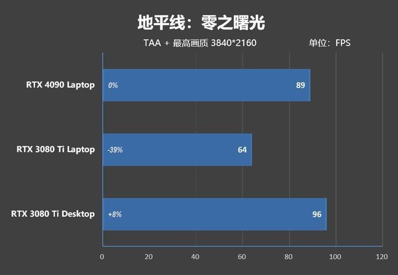 RTX 4090ᣡZERO 2023Ϸ׷ ...