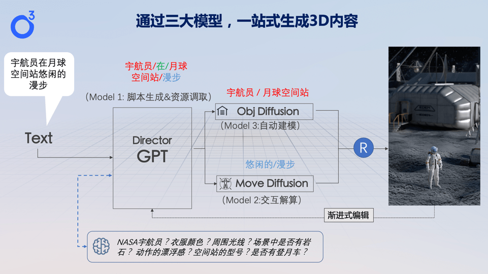 3D视频内容AIGC引擎办事商「深氧科技」完成万万元级天使轮融资，汉能创投投资