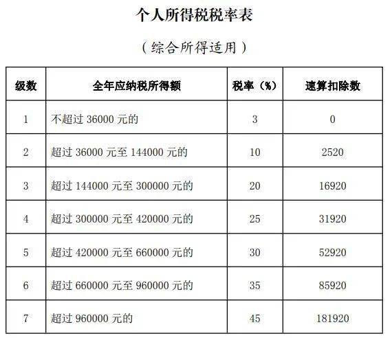 个税汇算新变化 2022年收入降幅较大可优先退税