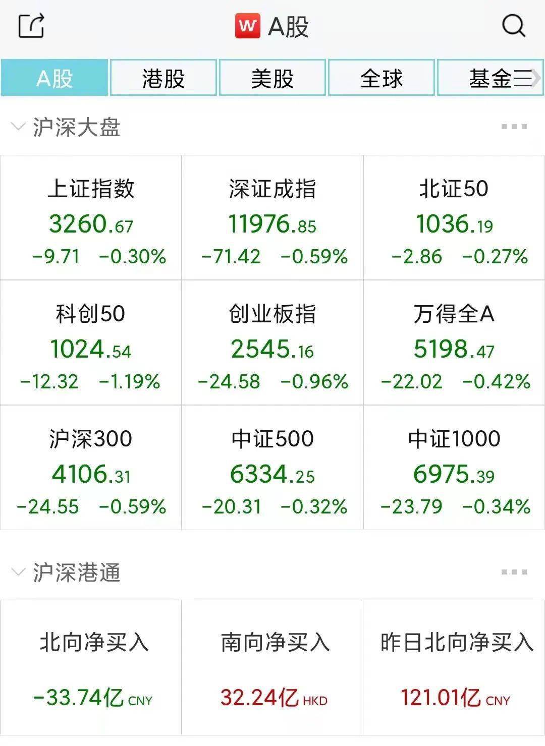 一月信贷“开门红”！下周A股稳了？