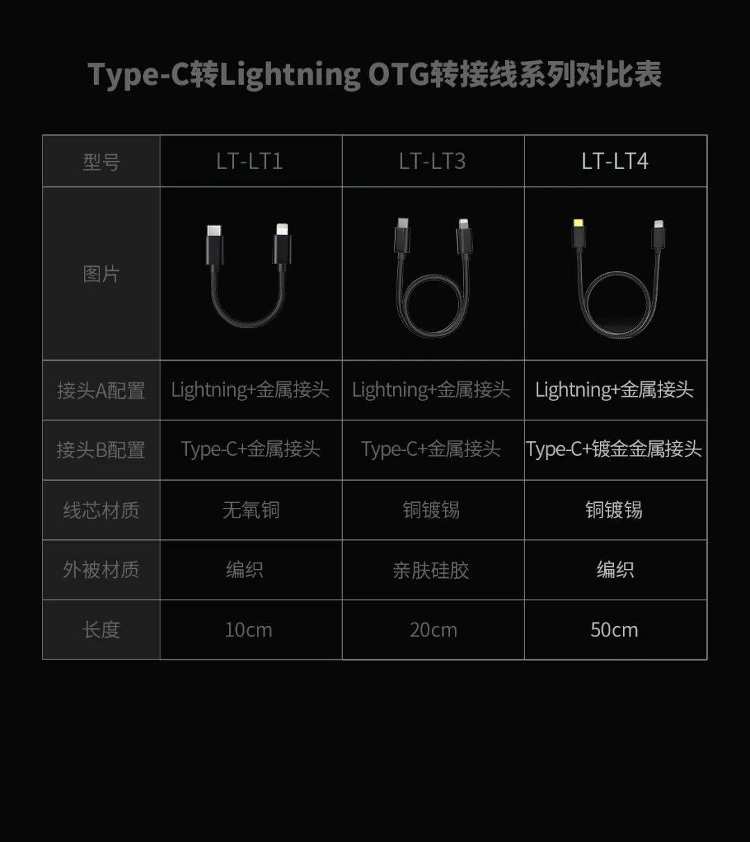 飞傲新推出三款线材LA-TC1/LT-LT4/LT-TC4