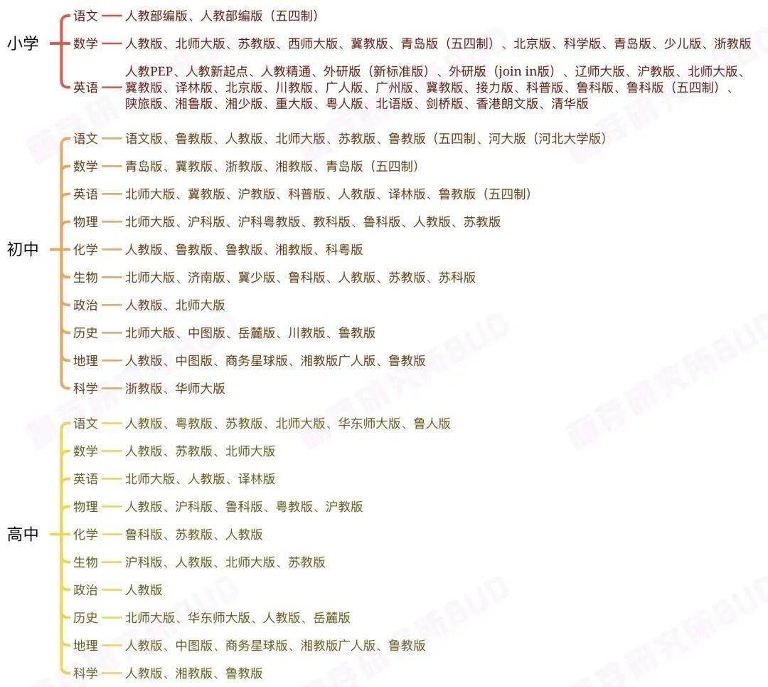 小度进修机太卷了，高设置装备摆设高性能还曲降1000多元，特惠价仅限7天！