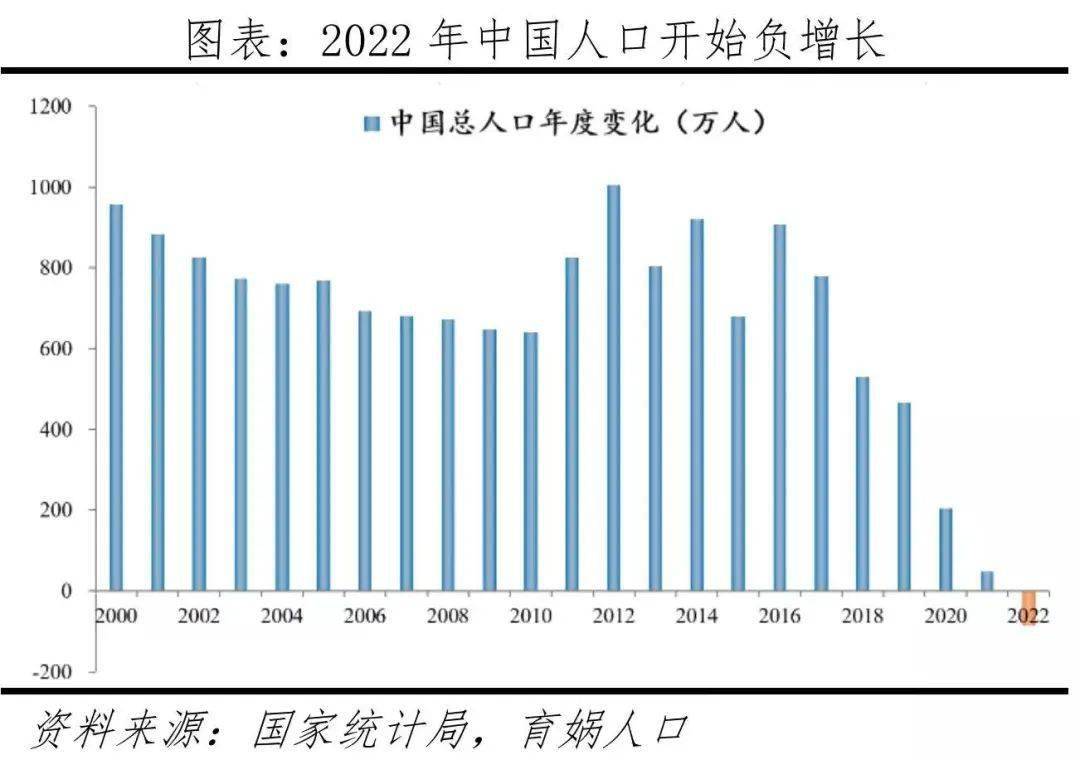 原标题：中国人口形势报告2023：鼓励生育刻不容缓