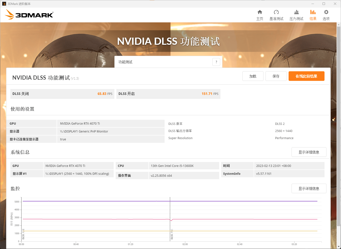 RTX 4070 Ti⣺5899Ԫֵܷã