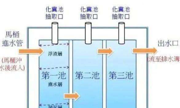 全国14亿生齿，每日的排泄物最初都去哪了？谜底千万没想到！