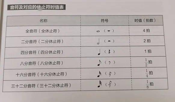 【干货】五线谱符号大全，钢琴初学者非常适用！