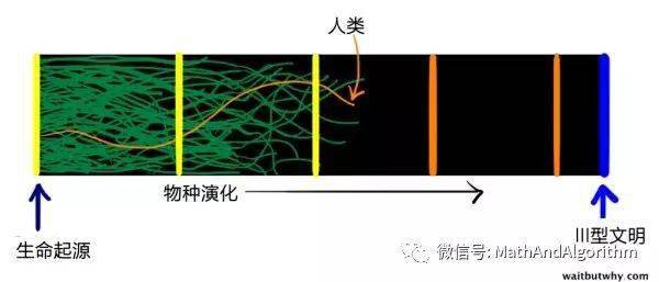 CICC科普栏目｜若何用通俗的语言来解释「费米悖论」？