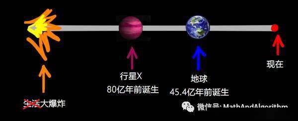 CICC科普栏目｜若何用通俗的语言来解释「费米悖论」？