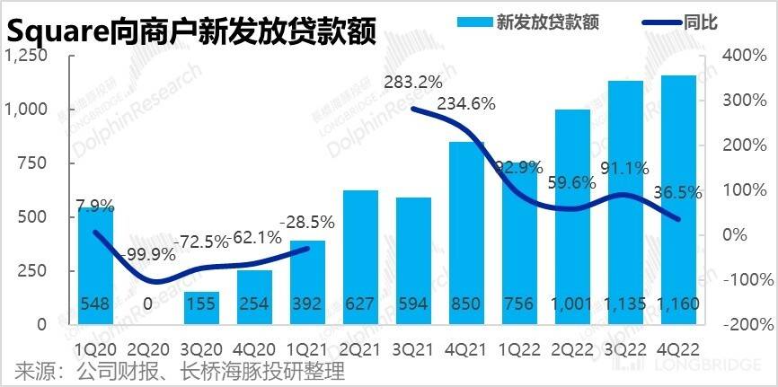 好了伤疤完了痛，美国 “付出宝” 得长记性